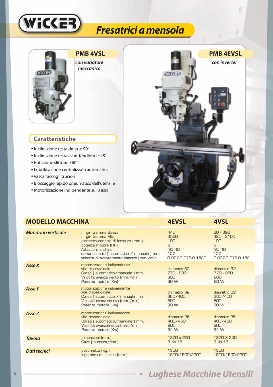 Tavola n. giri Gaa Bassa 440 60-390 n. giri Gaa Alta 30 480-300 diametro canotto di foratura (.) 00 00 potenza motore (HP) Attacco mandrino corsa canotto ( automatico / manuale ).