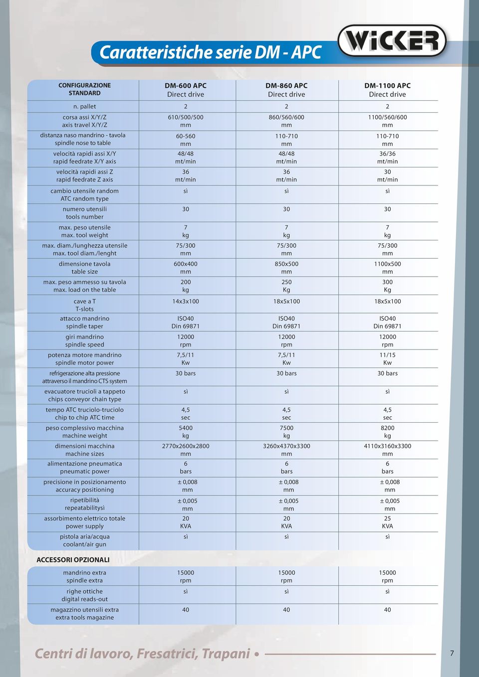 cambio utensile random ATC random type numero utensili tools number max. peso utensile max. tool weight max. diam./lunghezza utensile max. tool diam./lenght dimensione tavola table size max.