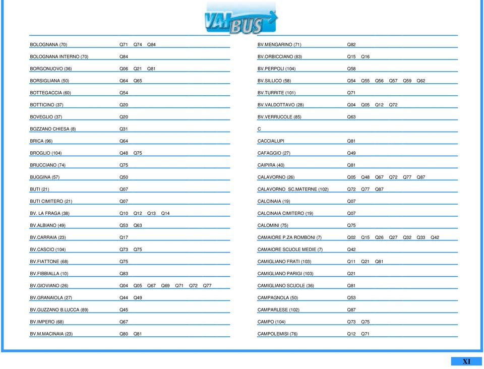 CASCIO (104) Q73 Q75 BV.FIATTONE (68) Q75 BV.FIBBIALLA (10) Q83 BV.GIOVIANO (26) Q04 Q05 Q67 Q69 Q71 Q72 Q77 BV.GRANAIOLA (27) Q44 Q49 BV.GUZZANO B.LUCCA (89) Q45 BV.IMPERO (68) Q67 BV.M.MACINAIA (23) Q80 Q81 BV.