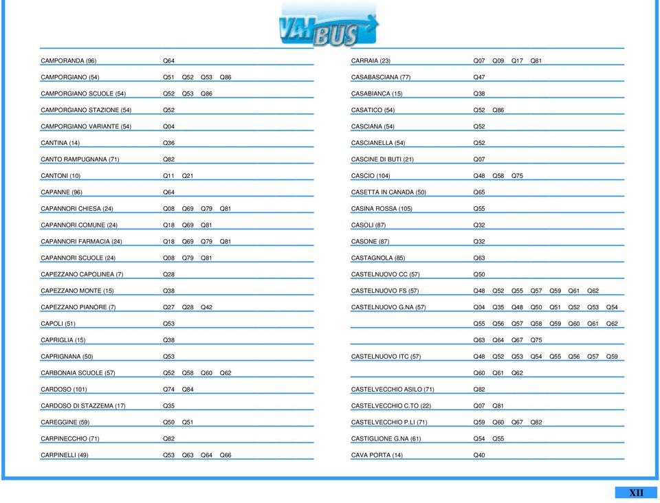 Q28 CAPEZZANO MONTE (15) Q38 CAPEZZANO PIANORE (7) Q27 Q28 Q42 CAPOLI (51) Q53 CAPRIGLIA (15) Q38 CAPRIGNANA (50) Q53 CARBONAIA SCUOLE (57) Q52 Q58 Q60 Q62 CARDOSO (101) Q74 Q84 CARDOSO DI STAZZEMA