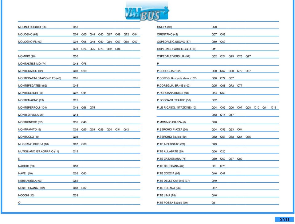 (6) Q02 Q25 Q28 Q29 Q30 Q31 Q42 MONTUOLO (10) Q03 MUGNANO CHIESA (10) Q07 Q09 MUTIGLIANO IST.