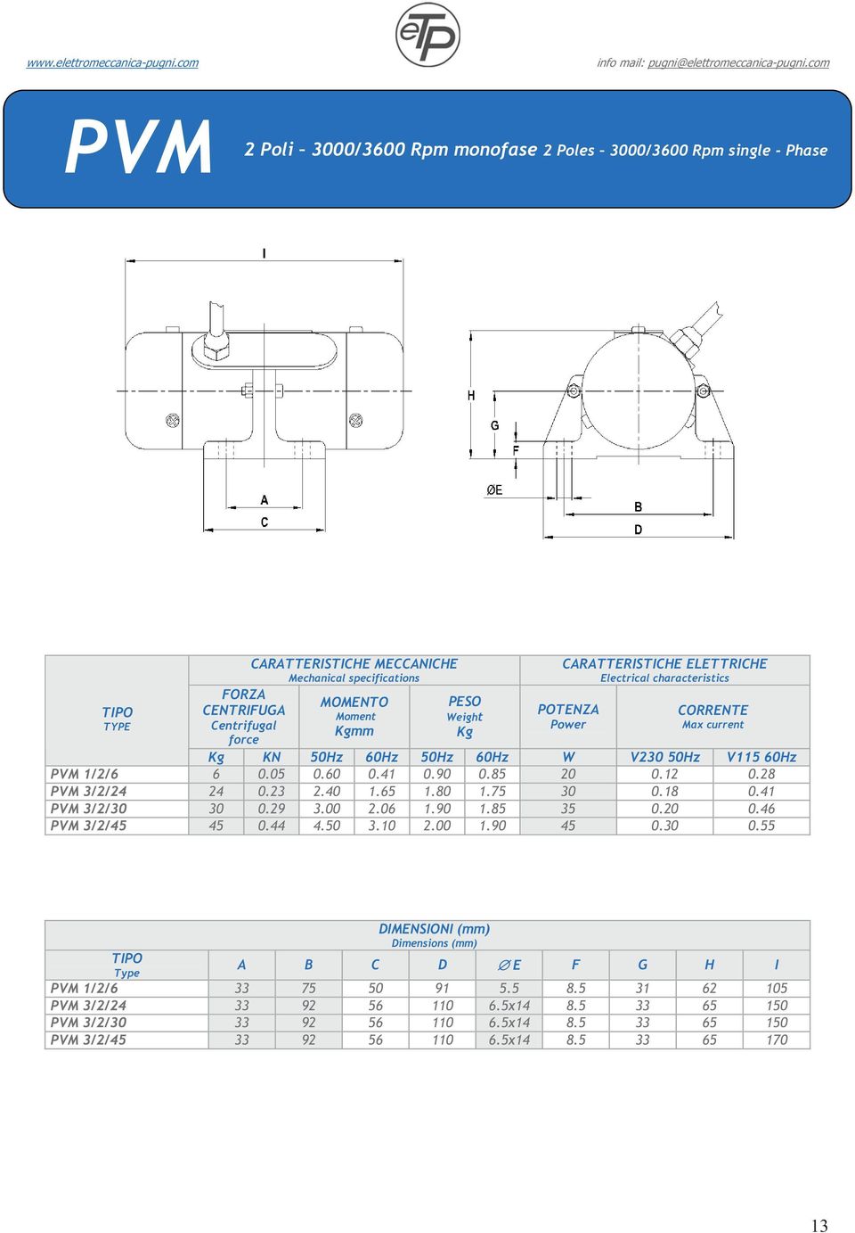 12 0.28 PVM 3/2/24 24 0.23 2.40 1.65 1.80 1.75 30 0.18 0.41 PVM 3/2/30 30 0.29 3.00 2.06 1.90 1.85 35 0.20 0.46 PVM 3/2/45 45 0.44 4.50 3.10 2.00 1.90 45 0.30 0.55 DIMENSIONI (mm) Dimensions (mm) A B C D E F G H I PVM 1/2/6 33 75 50 91 5.