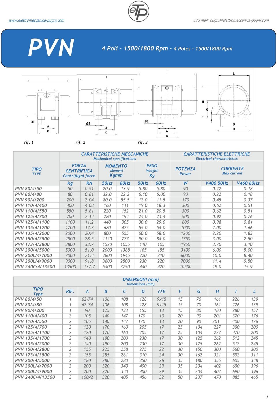 CORRENTE Max current Kg KN 50Hz 60Hz 50Hz 60Hz W V400 50Hz V460 60Hz PVN 80/4/50 50 0.51 20.0 13.9 5.80 5.80 90 0.22 0.18 PVN 80/4/80 80 0.81 32.0 22.2 6.10 6.00 90 0.22 0.18 PVN 90/4/200 200 2.04 80.