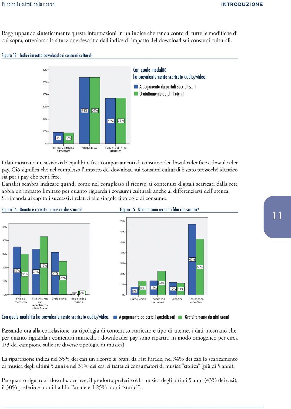 Figura 13 - Indice impatto download sui consumi culturali Con quale modalità ha prevalentemente scaricato audio/video: A pagamento da portali specializzati Gratuitamente da altri utenti I dati