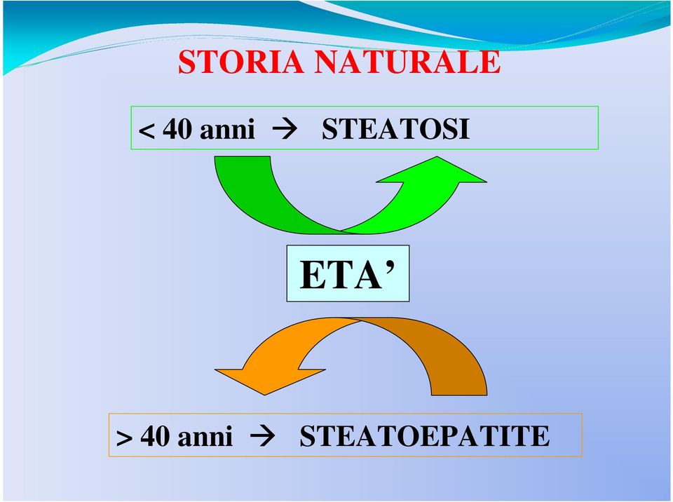 STEATOSI ETA >