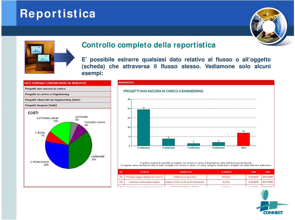 dato relativo al flusso o all oggetto (scheda)