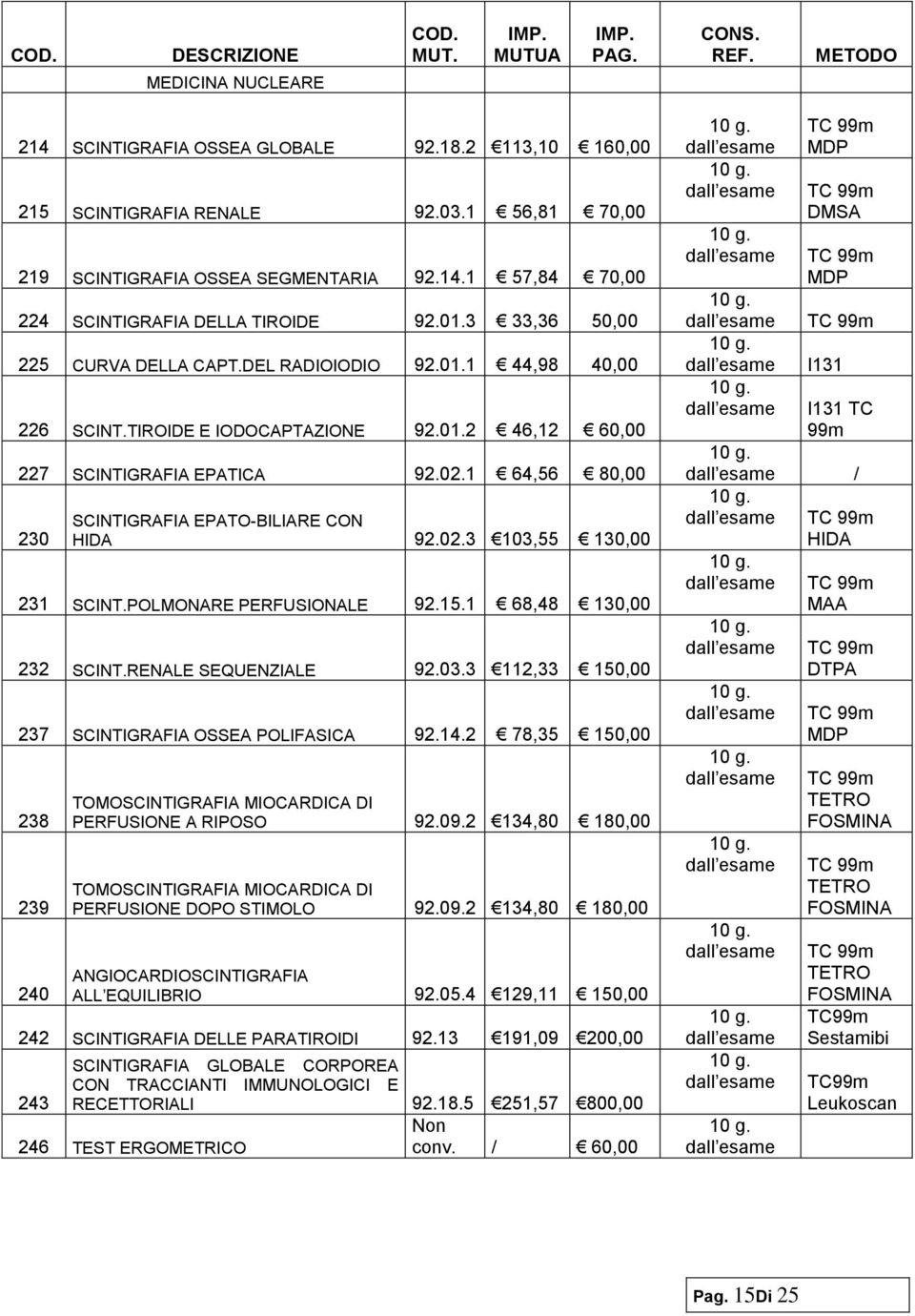 TIROIDE E IODOCAPTAZIONE 92.01.2 46,12 60,00 227 SCINTIGRAFIA EPATICA 92.02.1 64,56 80,00 230 SCINTIGRAFIA EPATO-BILIARE CON HIDA 92.02.3 103,55 130,00 231 SCINT.POLMONARE PERFUSIONALE 92.15.