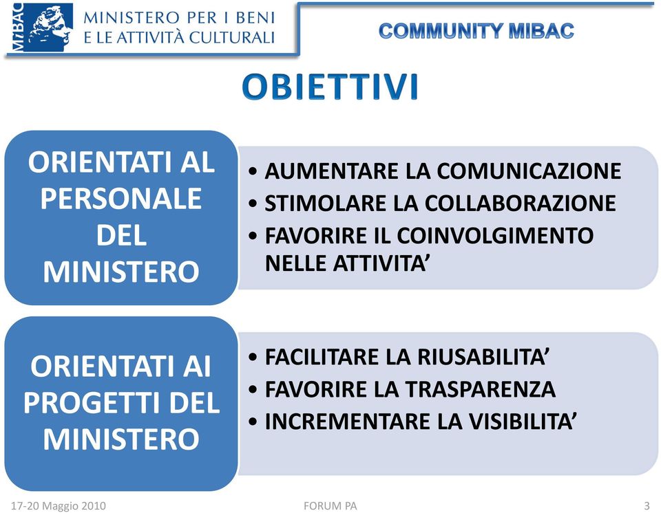 COINVOLGIMENTO NELLE ATTIVITA ORIENTATI AI PROGETTI DEL