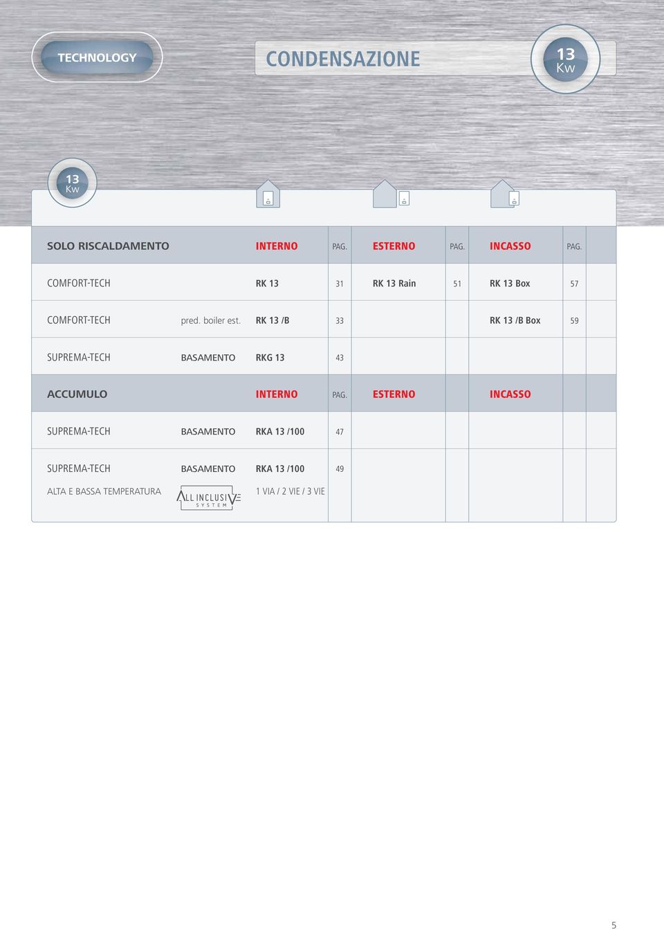 RK /B RK /B Box 9 SUPREMATECH BASAMENTO RKG ACCUMULO INTERNO PAG.