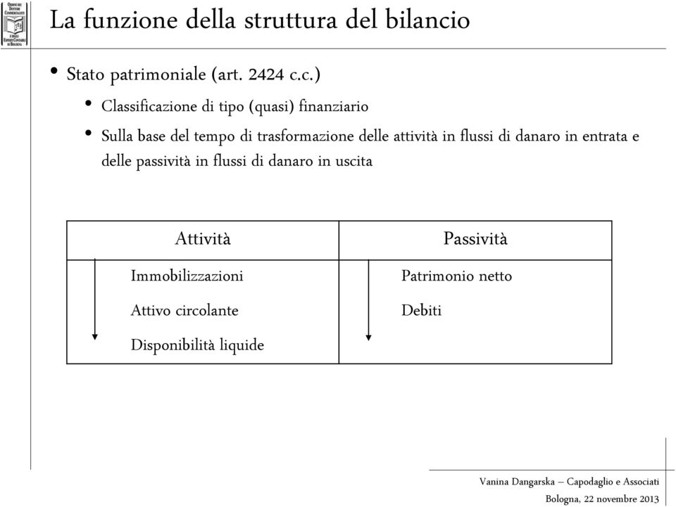 c.) Classificazione di tipo (quasi) finanziario Sulla base del tempo di trasformazione