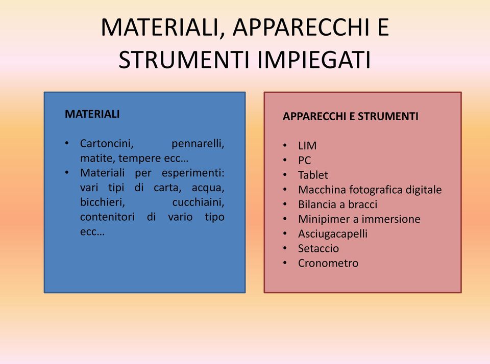 cucchiaini, contenitori di vario tipo ecc APPARECCHI E STRUMENTI LIM PC Tablet