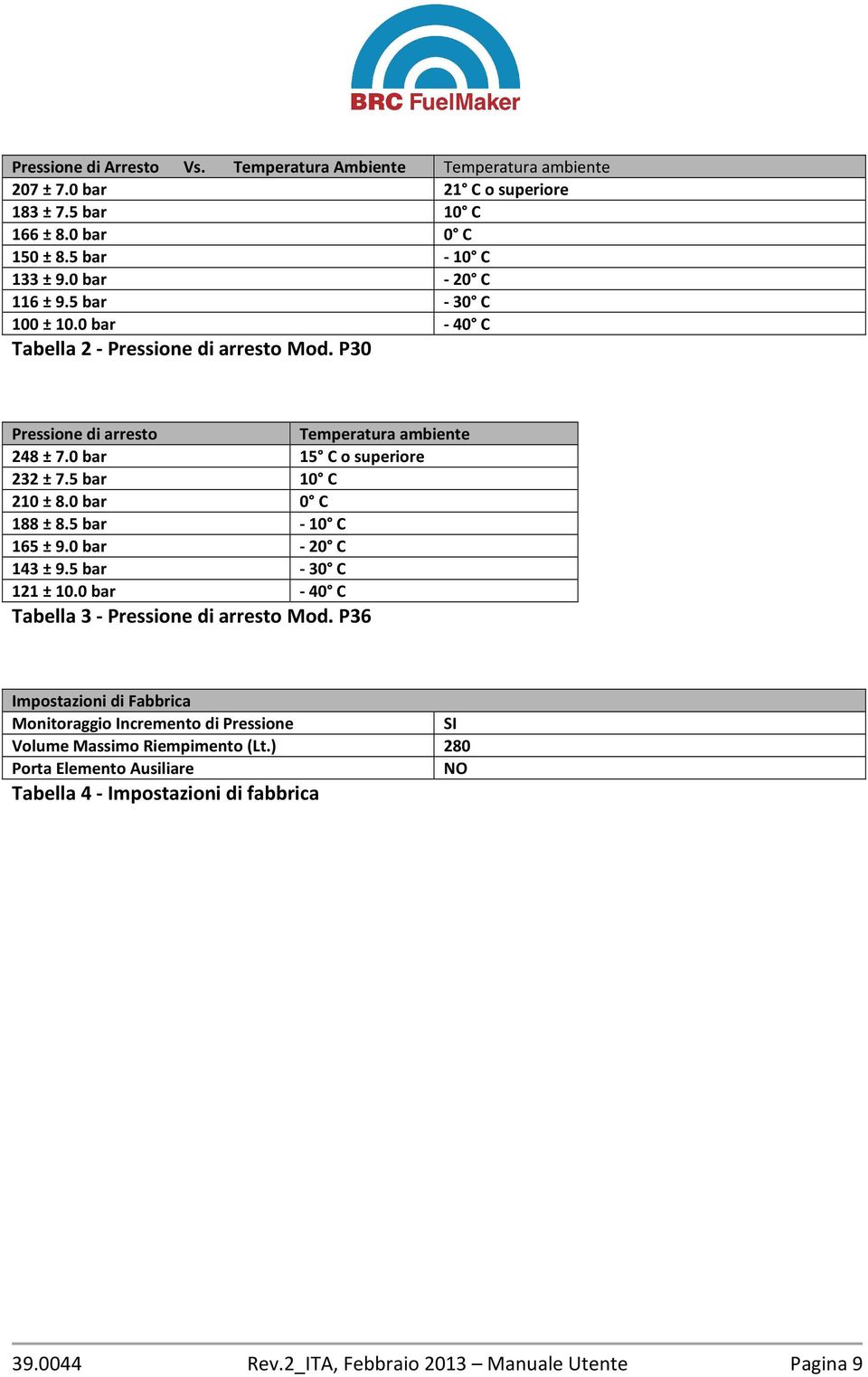 bar C 88 ± 8.5 bar - C 65 ± 9. bar - C 43 ± 9.5 bar - 3 C ±. bar - 4 C Tabella 3 - Pressione di arresto Mod.