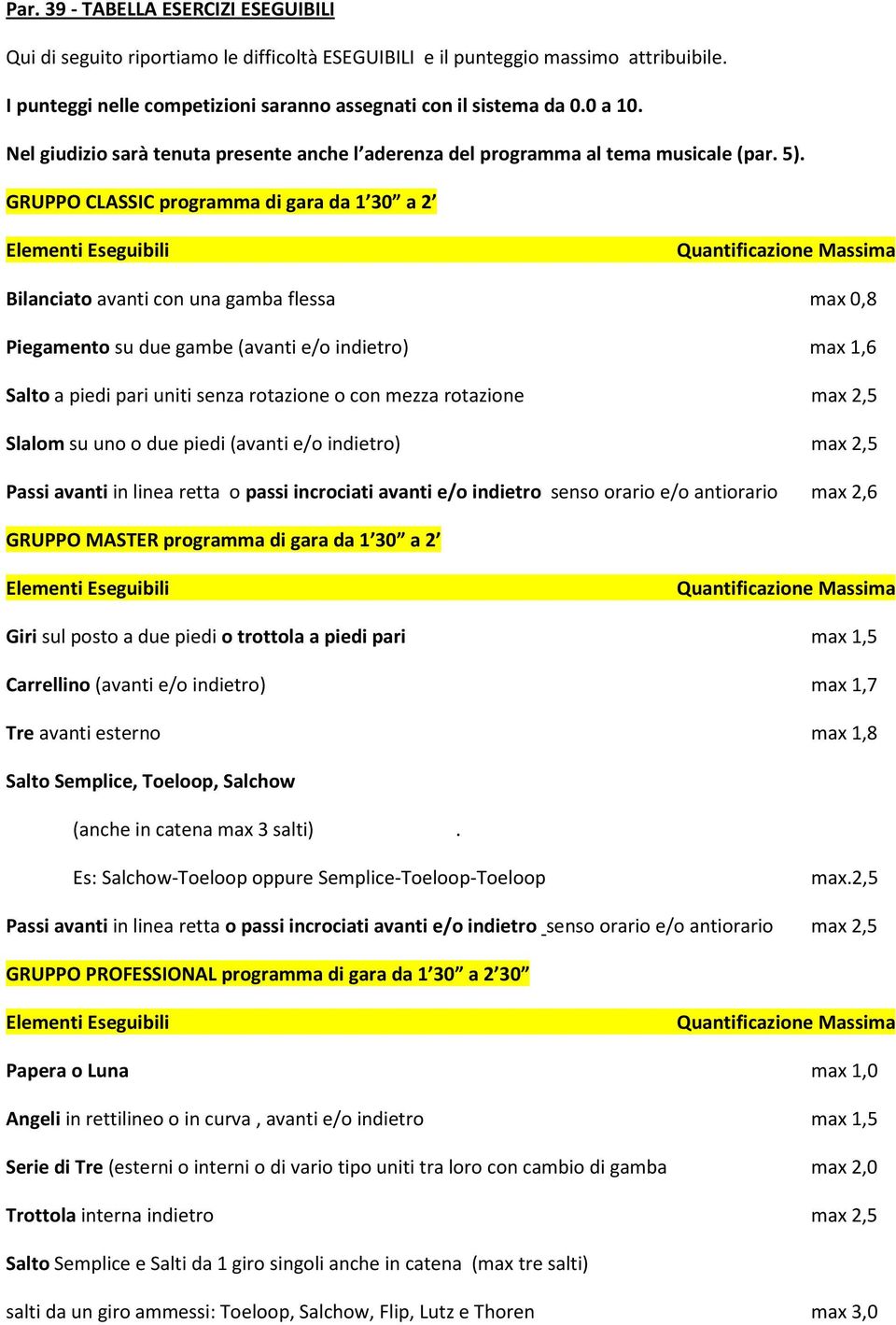 GRUPPO CLASSIC programma di gara da 1 30 a 2 Elementi Eseguibili Quantificazione Massima Bilanciato avanti con una gamba flessa max 0,8 Piegamento su due gambe (avanti e/o indietro) max 1,6 Salto a