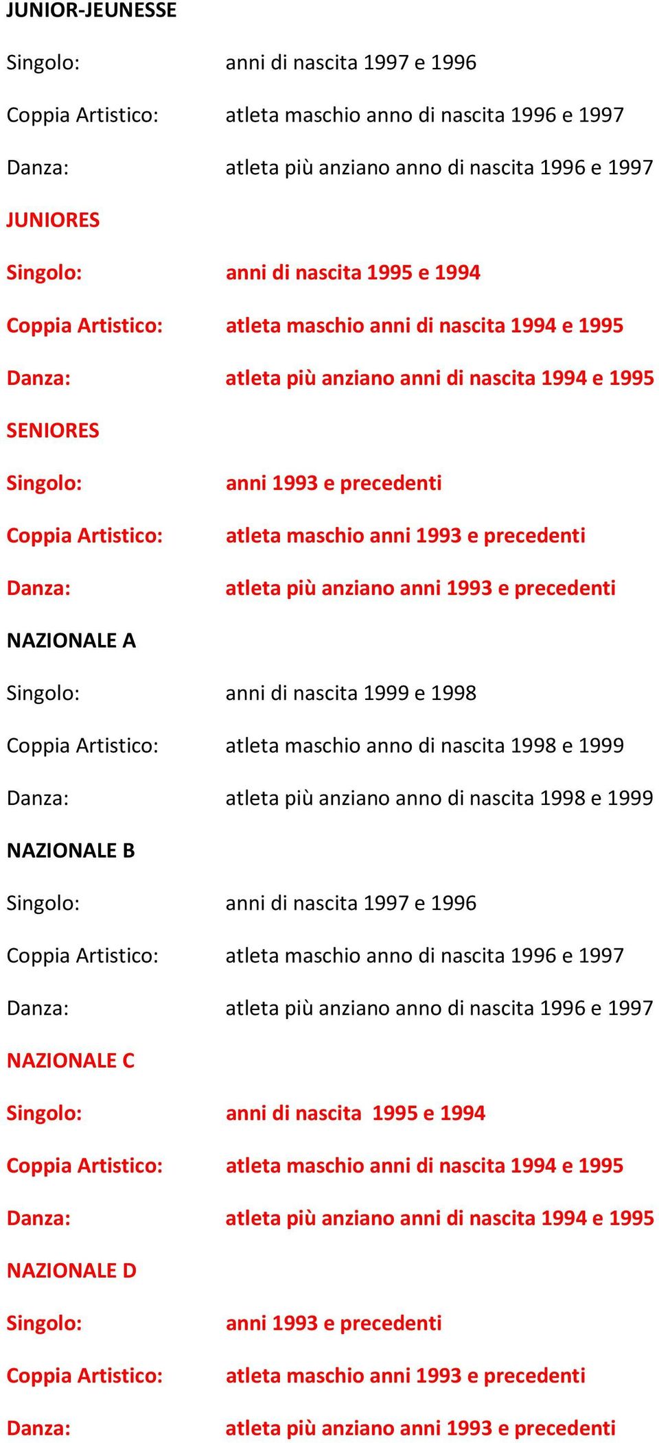 precedenti atleta maschio anni 1993 e precedenti atleta più anziano anni 1993 e precedenti NAZIONALE A Singolo: anni di nascita 1999 e 1998 Coppia Artistico: atleta maschio anno di nascita 1998 e