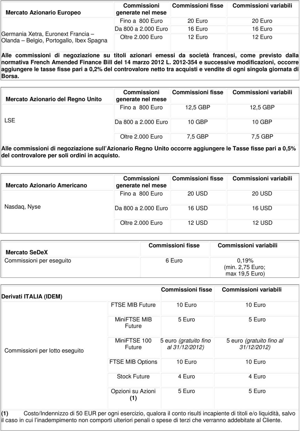 000 Euro 12 Euro 12 Euro Alle commissioni di negoziazione su titoli azionari emessi da società francesi, come previsto dalla normativa French Amended Finance Bill del 14 marzo 2012 L.