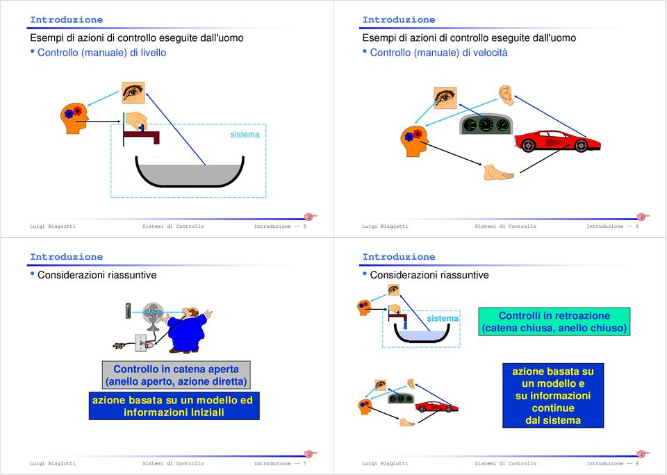 Considerazioni riassuntive sistema Controlli in retroazione (catena chiusa, anello chiuso) Controllo in catena aperta (anello aperto, azione