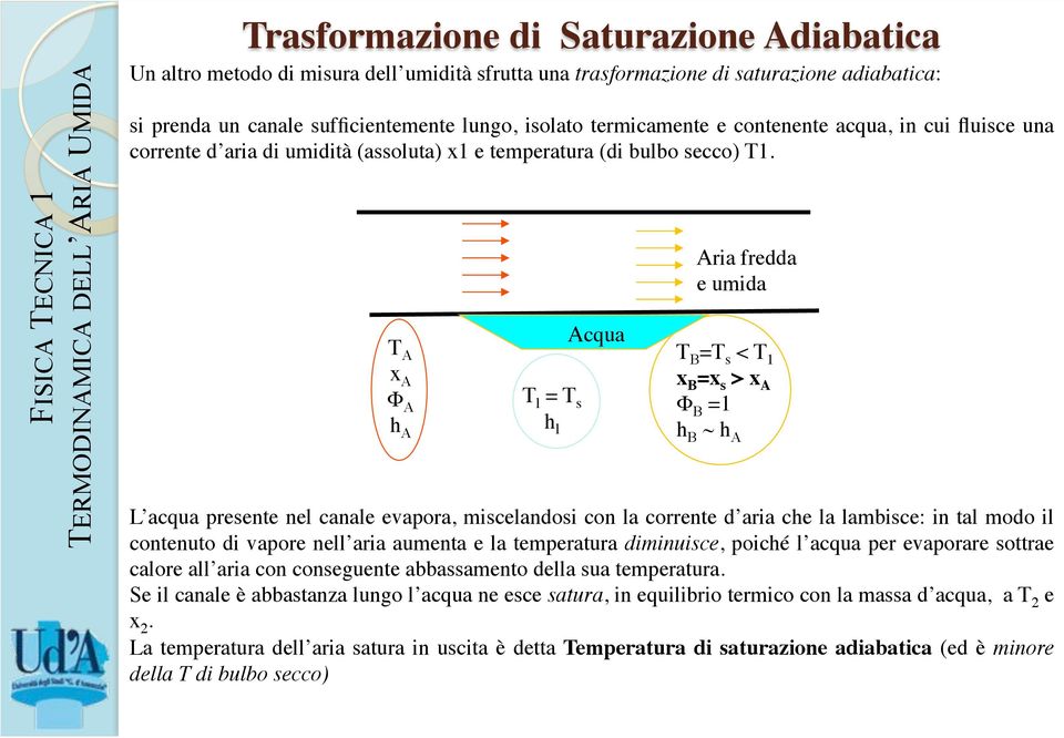 h A! T l = T s! h l! Acqua! Aria fredda e umida! T B =T s < T 1! x B =x s > x A" Ф B =1! h B ~ h A!