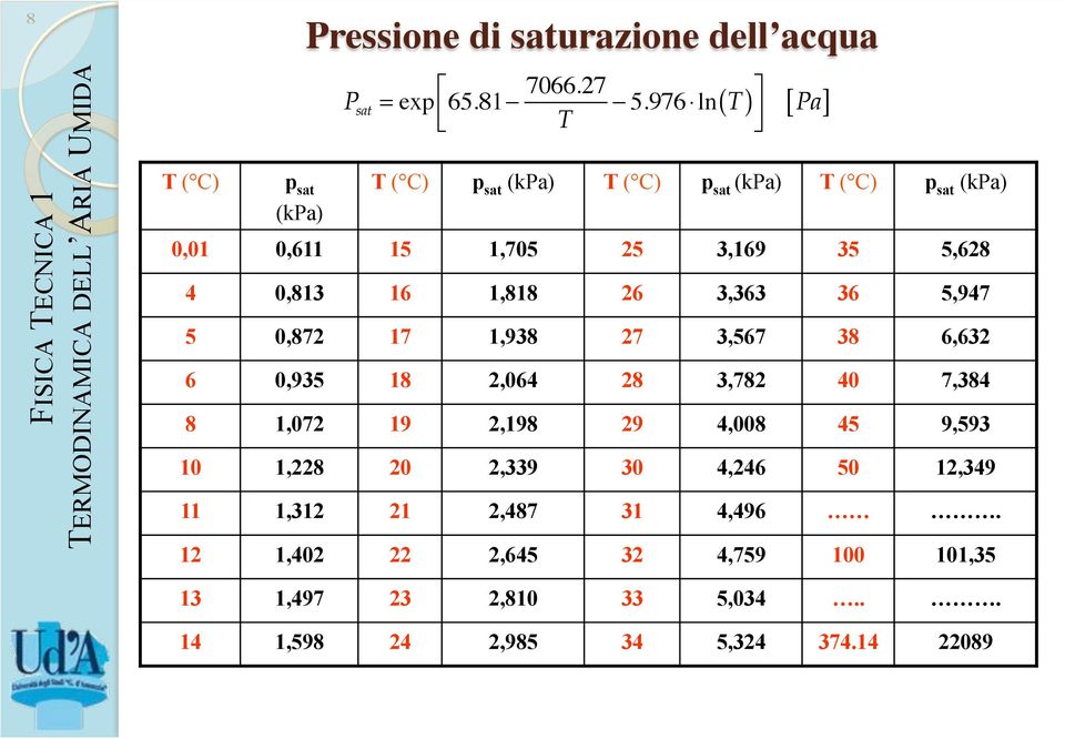 36 5,947 5 0,872 17 1,938 27 3,567 38 6,632 6 0,935 18 2,064 28 3,782 40 7,384 8 1,072 19 2,198 29 4,008 45 9,593 10 1,228 20 2,339