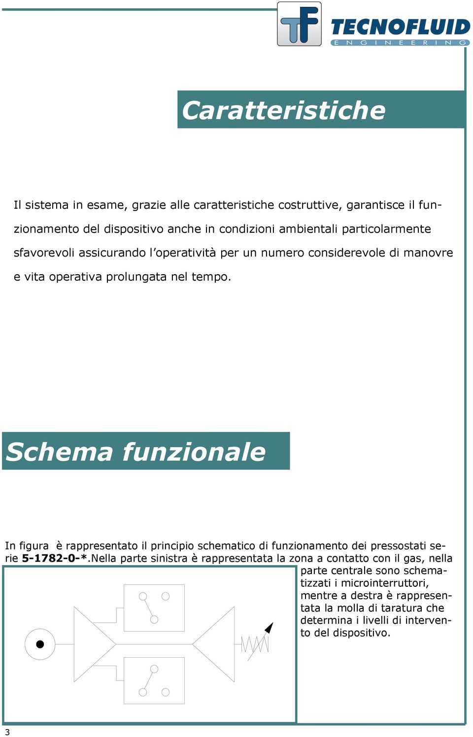 Schema funzionale In figura è rappresentato il principio schematico di funzionamento dei pressostati serie 5-1782-0-*.