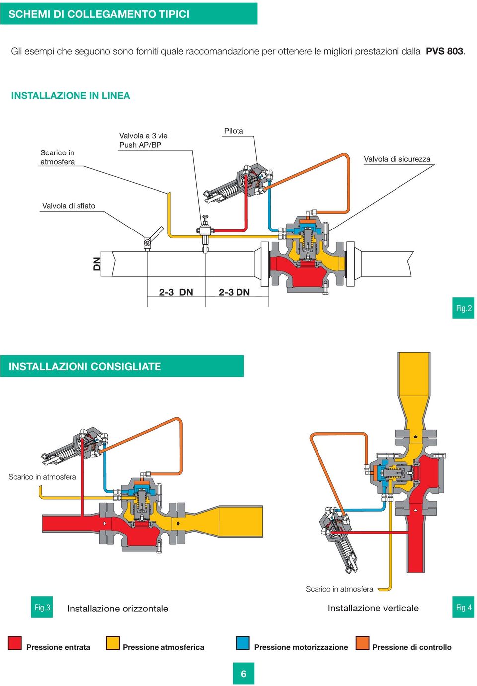 INSTALLAZIONE IN LINEA Scarico in atmosfera Valvola a 3 vie Push AP/BP Pilota Valvola di sicurezza Valvola di sfiato DN 2-3