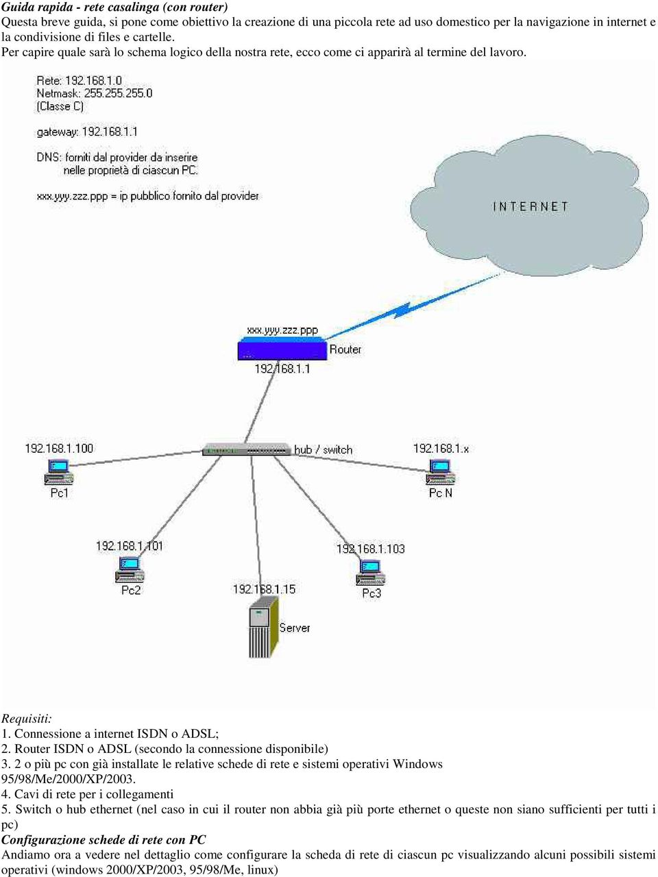 Router ISDN o ADSL (secondo la connessione disponibile) 3. 2 o più pc con già installate le relative schede di rete e sistemi operativi Windows 95/98/Me/2000/XP/2003. 4.