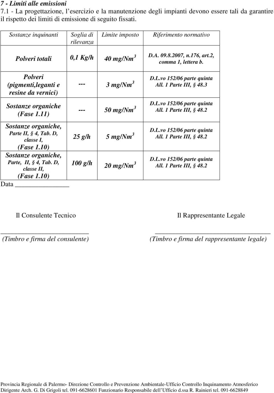 Polveri (pigmenti,leganti e resine da vernici) Sostanze organiche (Fase 1.11) Sostanze organiche, Parte II, 4, Tab. D, classe I, (Fase 1.10) Sostanze organiche, Parte, II, 4, Tab.