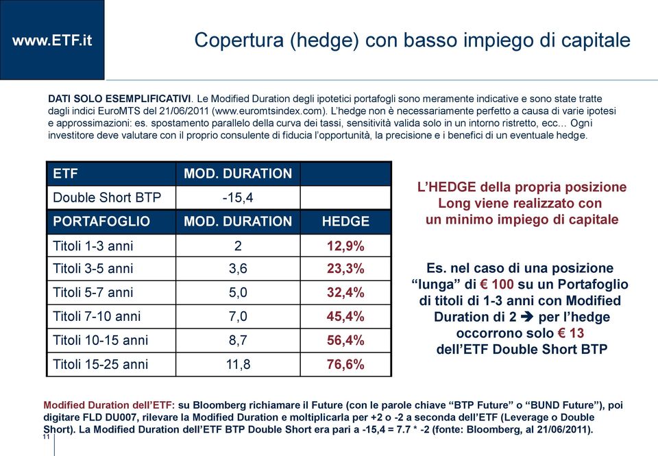 L hedge non è necessariamente perfetto a causa di varie ipotesi e approssimazioni: es.