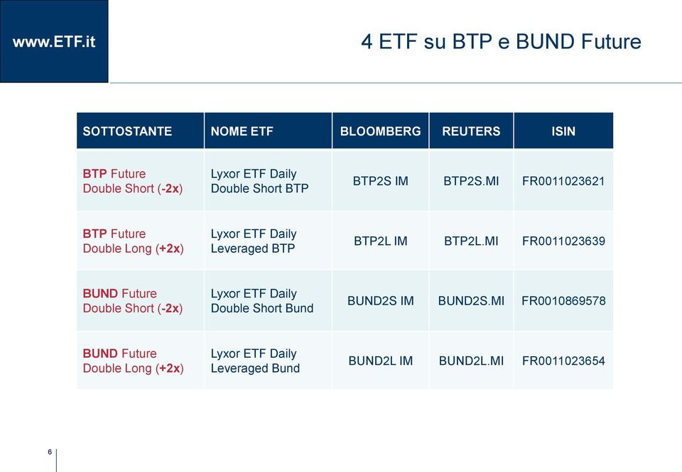 MI FR0011023621 BTP Future Double Long (+2x) Lyxor ETF Daily Leveraged BTP BTP2L IM BTP2L.