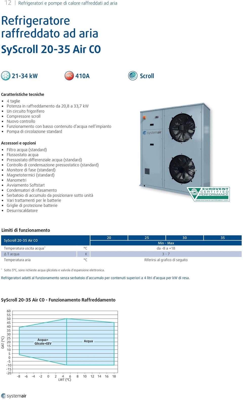 differenziale acqua (standard) Controllo di condensazione pressostatico (standard) Monitore di fase (standard) Magnetotermici (standard) Avviamento Softstart Condensatori di rifasamento Serbatoio di