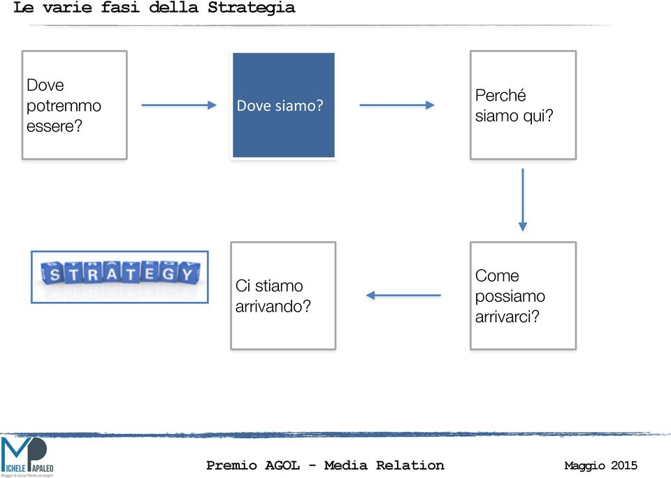 Dove siamo? Perché siamo qui?