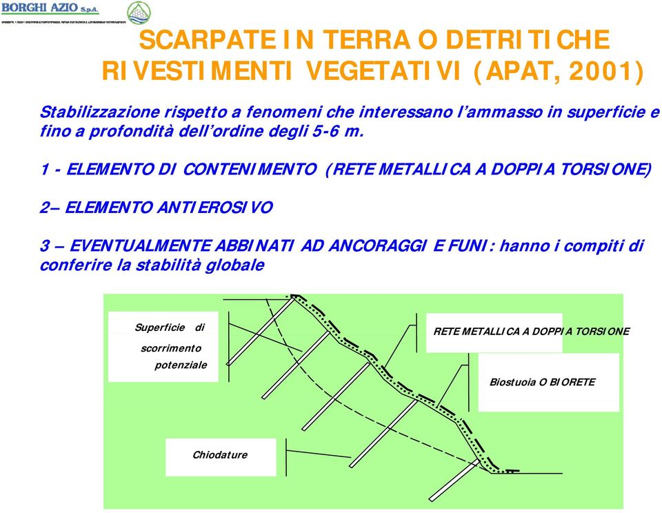 1 - ELEMENTO DI CONTENIMENTO (RETE METALLICA A DOPPIA TORSIONE) 2 ELEMENTO ANTIEROSIVO 3 EVENTUALMENTE ABBINATI AD