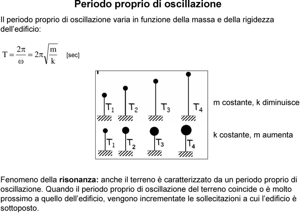 terreno è caratterizzato da un periodo proprio di oscillazione.