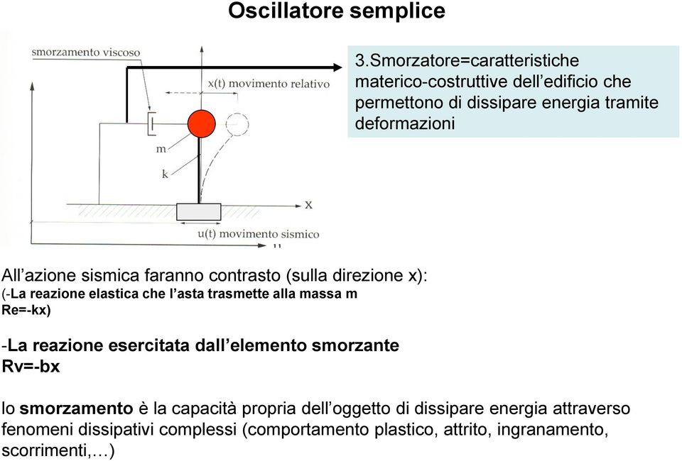 azione sismica faranno contrasto (sulla direzione x): (-La reazione elastica che l asta trasmette alla massa m Re=-kx) -La