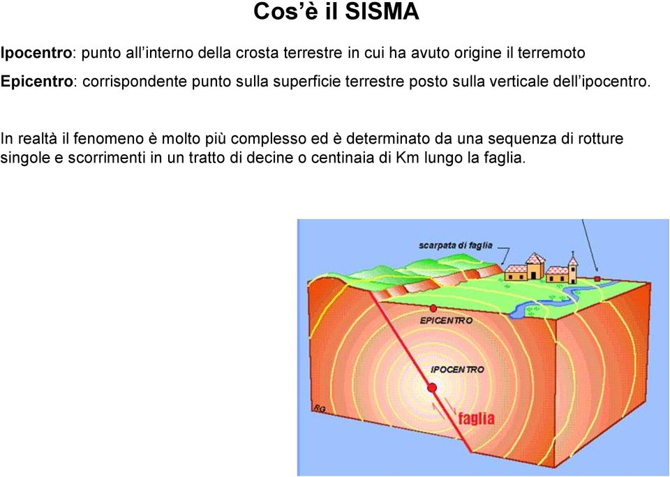 verticale dell ipocentro.