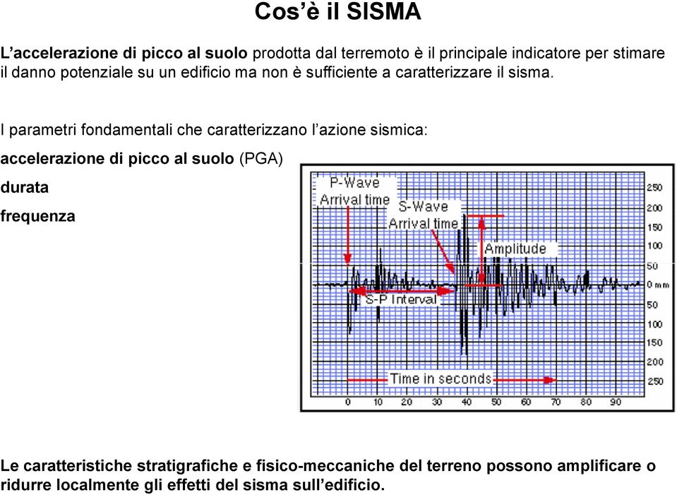 I parametri fondamentali che caratterizzano l azione sismica: accelerazione di picco al suolo (PGA) durata