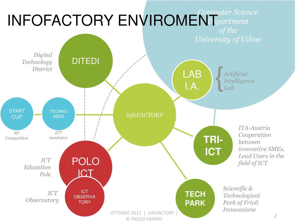 POLO ICT TRI- ICT ITA-Austria Cooperation between innovative SMEs, Lead Users in the field of ICT ICT Observatory