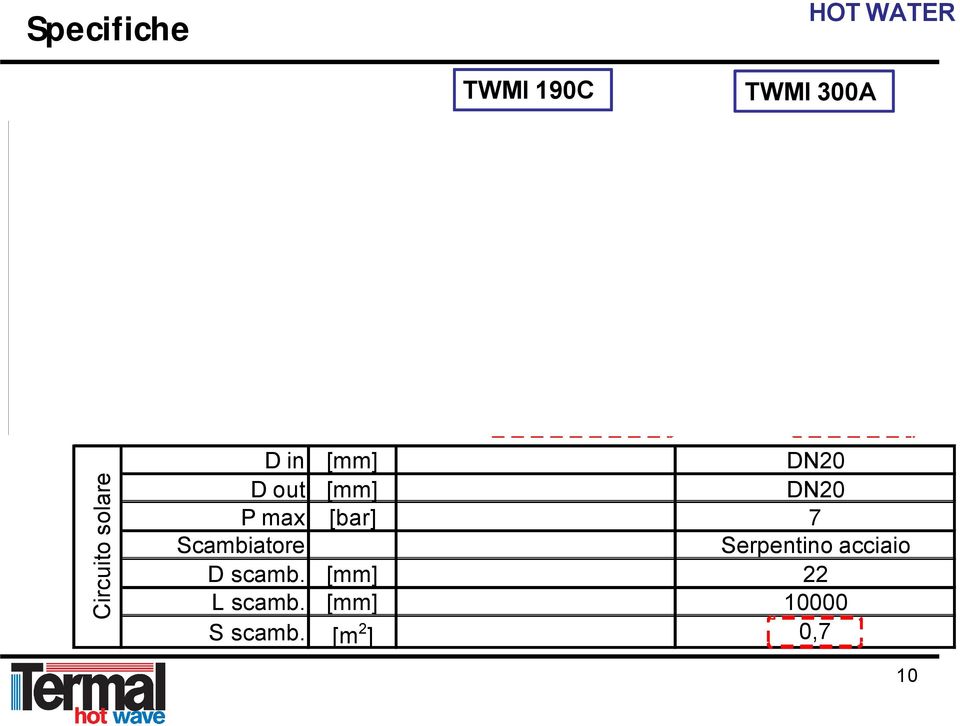 [m 2 ] TWMI 190C Rotativo R134a / 0,8 kg 48 DN20 DN20 DN20 DN20 TWMI 300A Temperatura uscita acqua [ C] 38~70 (default 60) 38~60 (default 55) Scambiatore di