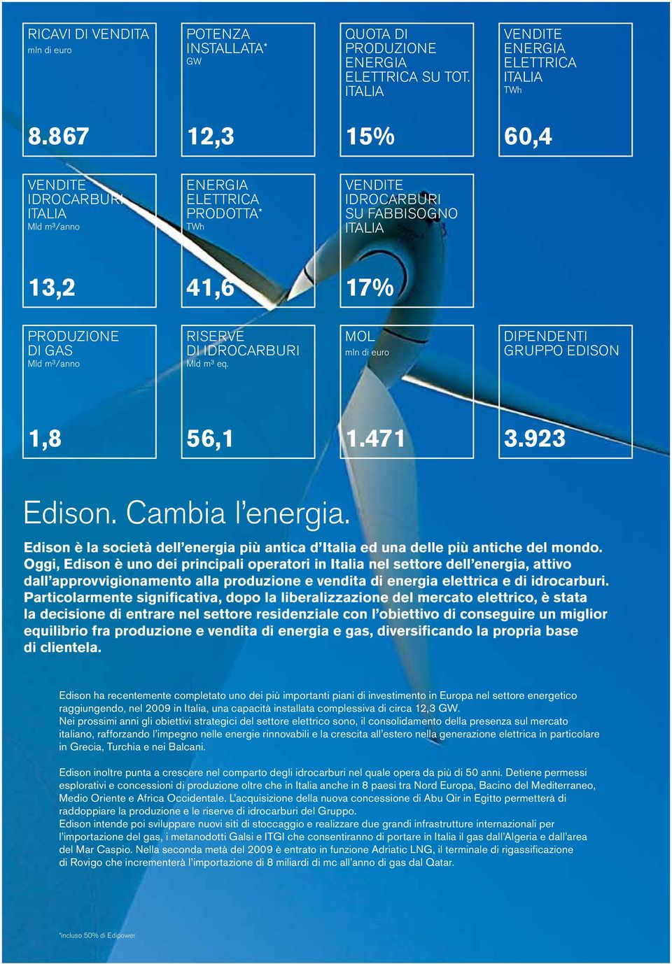 Mld m³ eq. Mol mln di euro Dipendenti gruppo Edison 1,8 56,1 1.471 3.923 Edison. Cambia l energia. Edison è la società dell energia più antica d Italia ed una delle più antiche del mondo.