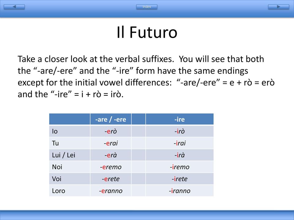 the initial vowel differences: -are/-ere = e + rò = erò and the -ire = i + rò = irò.