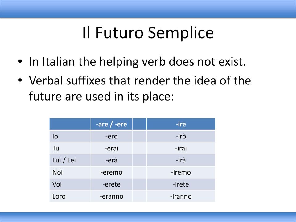 its place: -are / -ere -ire Io -erò -irò Tu -erai -irai Lui /