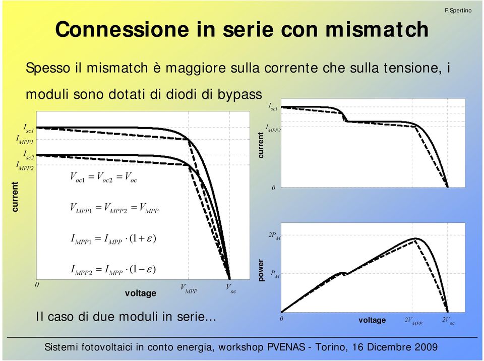 VPP2 oc V = V PP I PP 1 = I PP (1 + ε ) 2P I PP I (1 2 = PP ε V PP V voltage oc ) power P Il caso di due