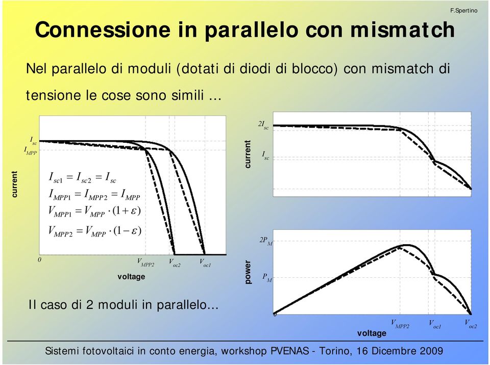 .. 2I sc current I sc I PP I = sc1 = I sc2 I sc PP1 = I PP2 I PP 1 = PP (1 + ε ) I = V PP V current I sc V PP