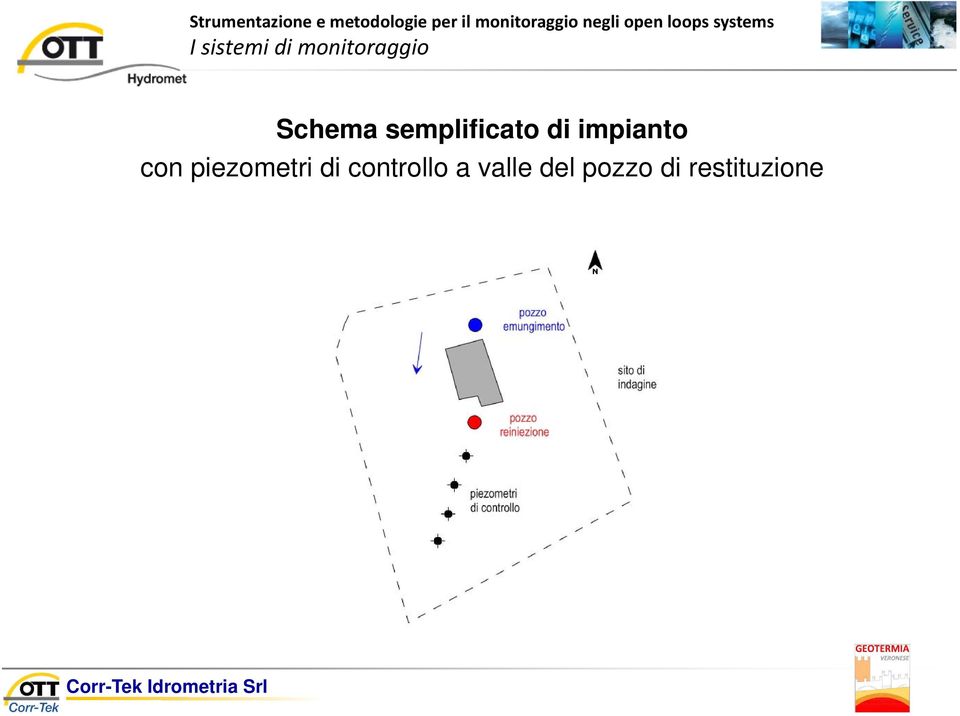 impianto con piezometri di