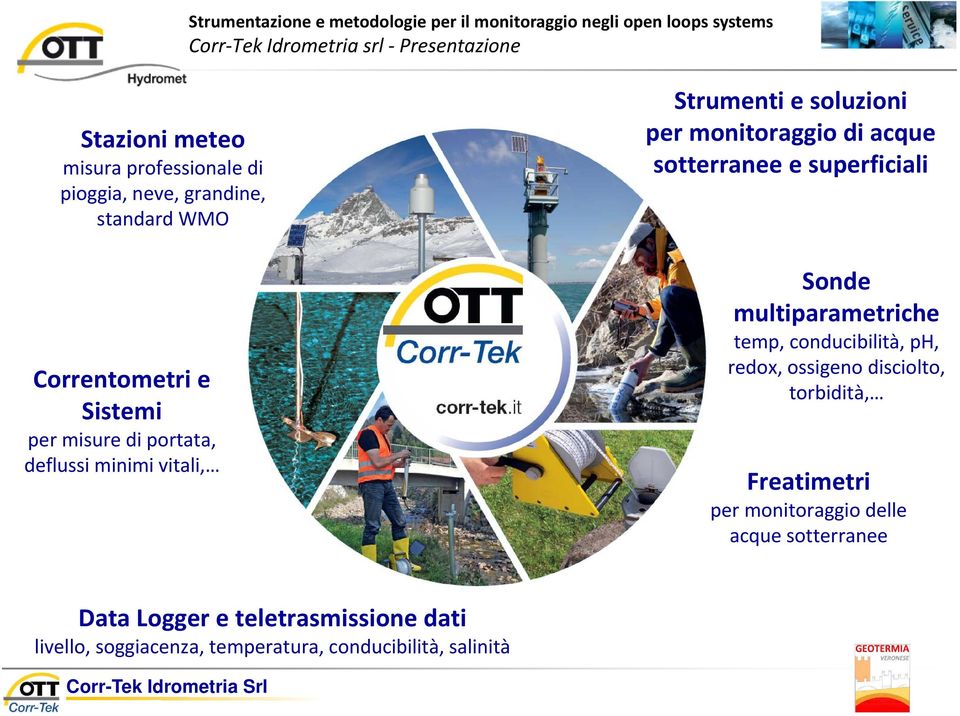 sotterranee e superficiali Sonde multiparametriche temp, conducibilità, ph, redox, ossigeno disciolto, torbidità,