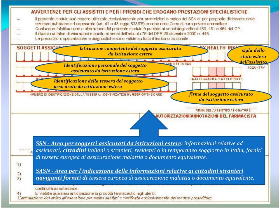 istituzioni estere: informazioni relative ad assicurati, cittadini italiani o stranieri, residenti o in temporaneo soggiorno in Italia, forniti di tessera europea di assicurazione