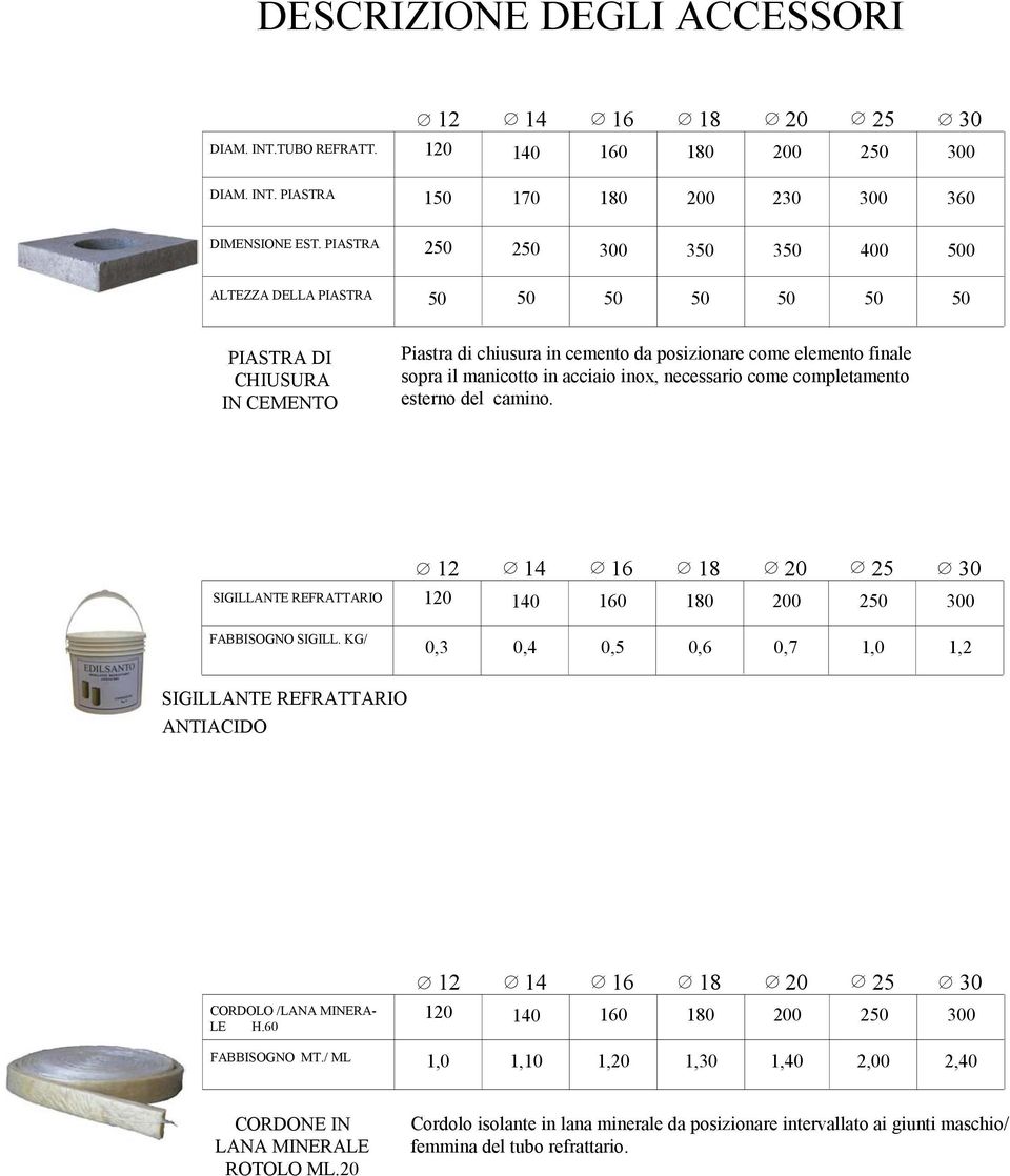 sopra il manicotto in acciaio inox, necessario come completamento esterno del camino. SIGILLANTE REFRATTARIO FABBISOGNO SIGILL.