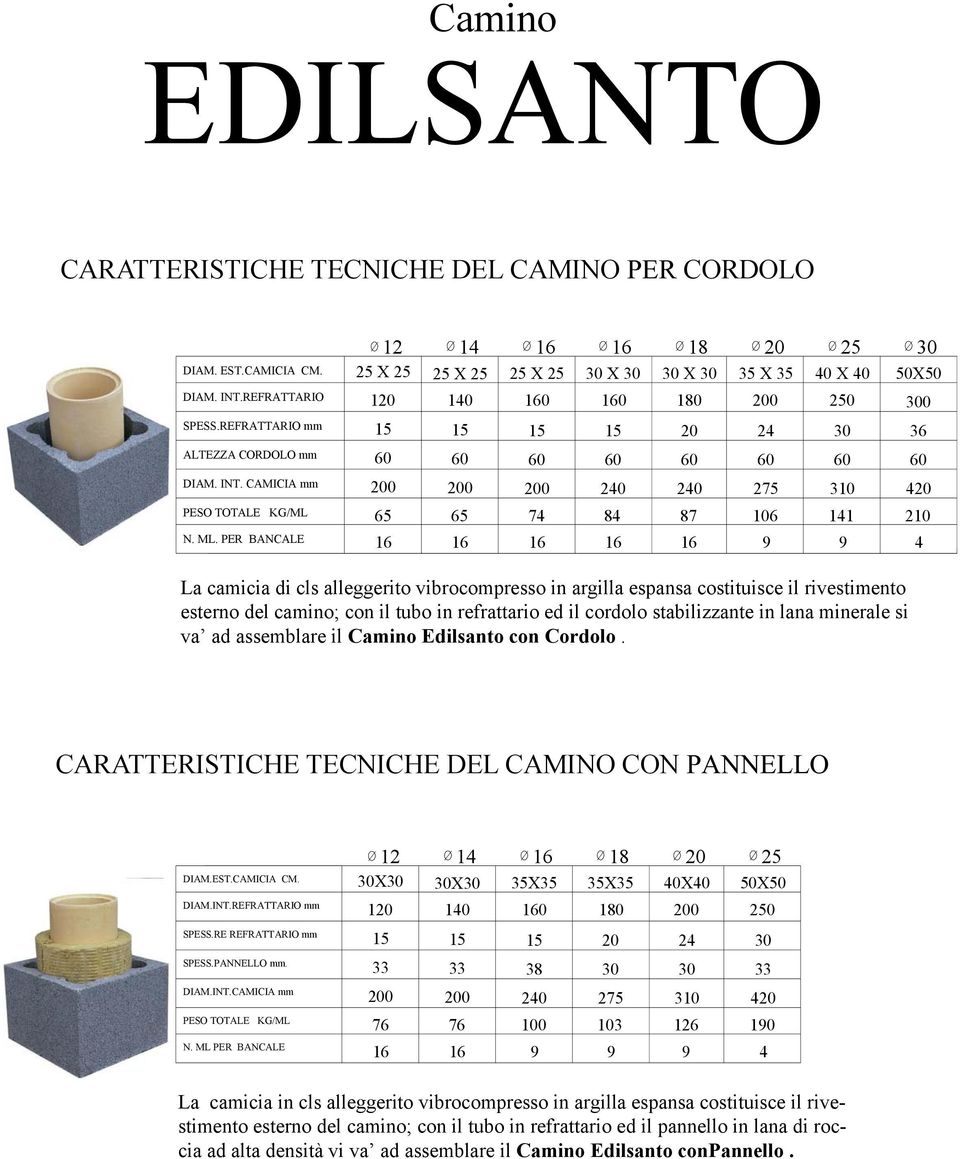 275 310 420 65 65 74 84 87 106 141 210 16 16 16 16 16 9 9 4 La camicia di cls alleggerito vibrocompresso in argilla espansa costituisce il rivestimento esterno del camino; con il tubo in refrattario