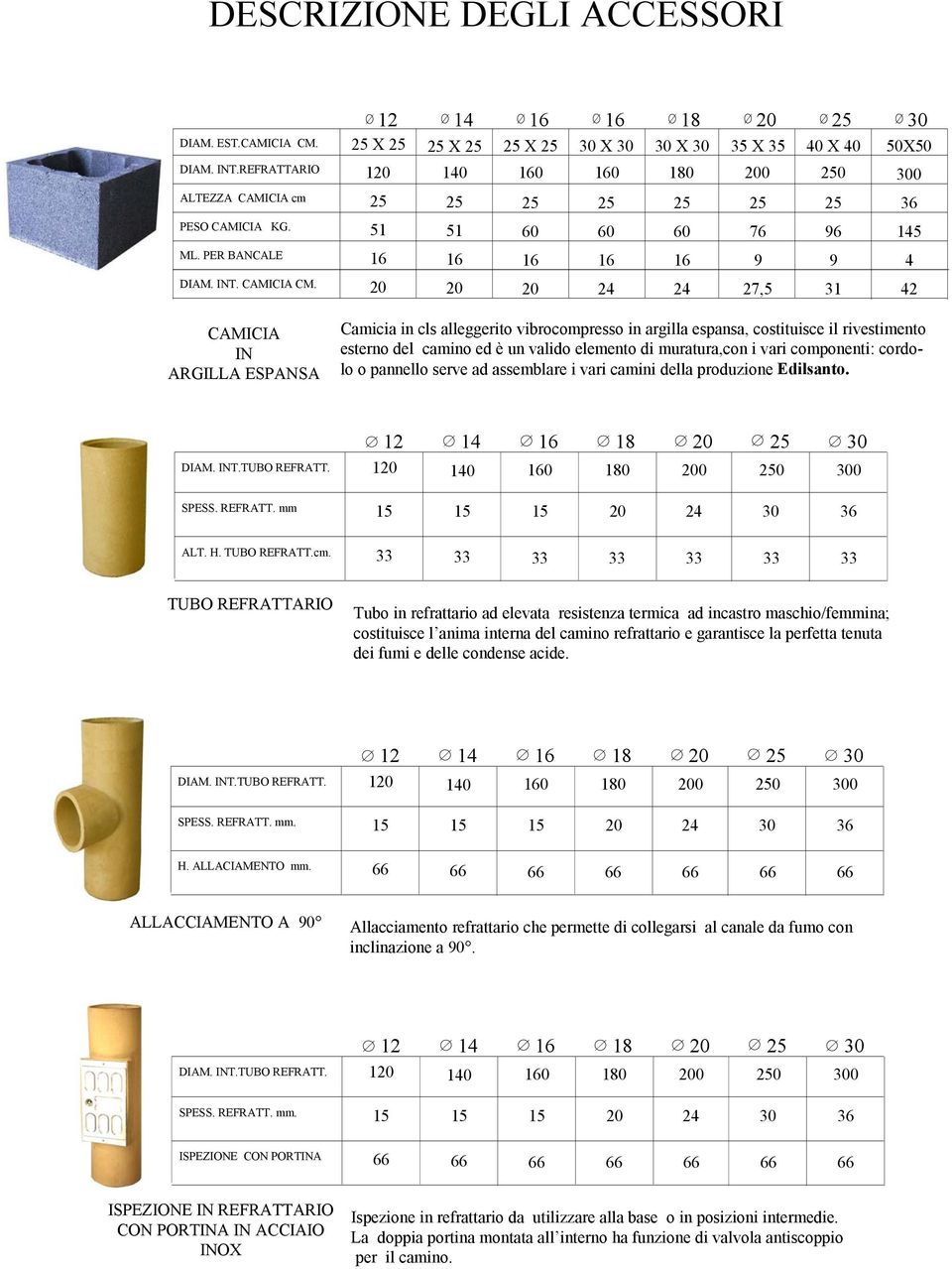 16 16 16 9 9 4 20 20 20 24 24 27,5 31 42 Camicia in cls alleggerito vibrocompresso in argilla espansa, costituisce il rivestimento esterno del camino ed è un valido elemento di muratura,con i vari