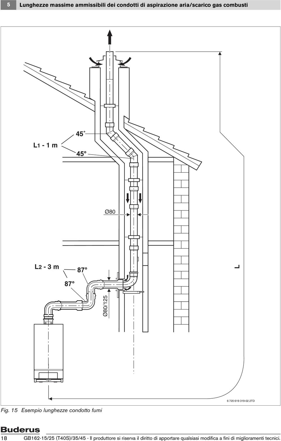 15 Esempio lunghezze condotto fumi 18 GB162-15/25 (T40S)/35/45 - Il