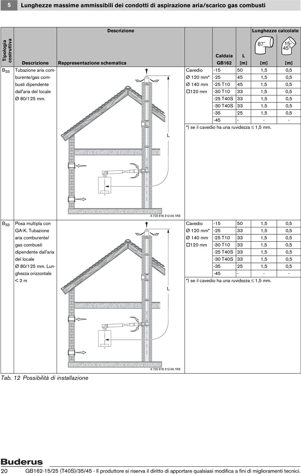 Rappresentazione schematica Caldaia GB162 87 15-45 L [m] [m] [m] Cavedio -15 50 1,5 0,5 Ø 120 mm* -25 45 1,5 0,5 Ø 140 mm -25 T10 45 1,5 0,5 120 mm -30 T10 33 1,5 0,5-25 T40S 33 1,5 0,5-30 T40S 33